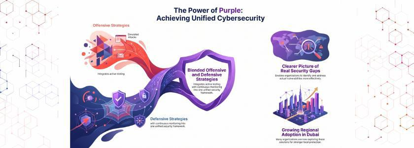 Purple Team Solutions in Dubai-Market Overview 2026