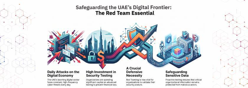How Red Team Testing Works: Step-by-Step Process for UAE Businesses
